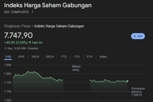 IHSG Sempat Turun Kini Mulai Naik Lagi Apa Penyebab dan Prospeknya